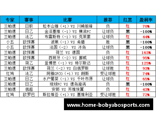 bob亚博app下载巴斯蒂亚主场险胜朗斯，排名上升